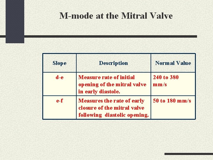M-mode at the Mitral Valve Slope Description Normal Value d-e Measure rate of initial