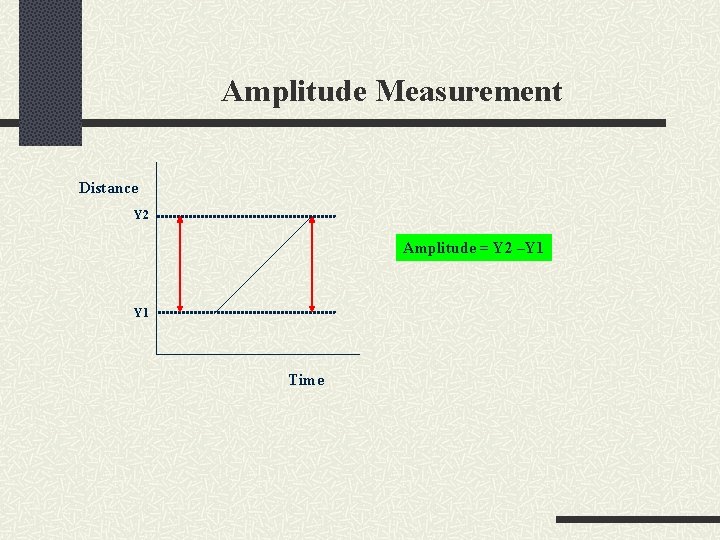 Amplitude Measurement Distance Y 2 Amplitude = Y 2 –Y 1 Time 