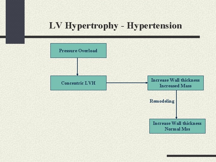 LV Hypertrophy - Hypertension Pressure Overload Concentric LVH Increase Wall thickness Increased Mass Remodeling