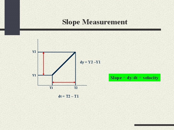 Slope Measurement Y 2 dy = Y 2 –Y 1 Slope = dy/dt =