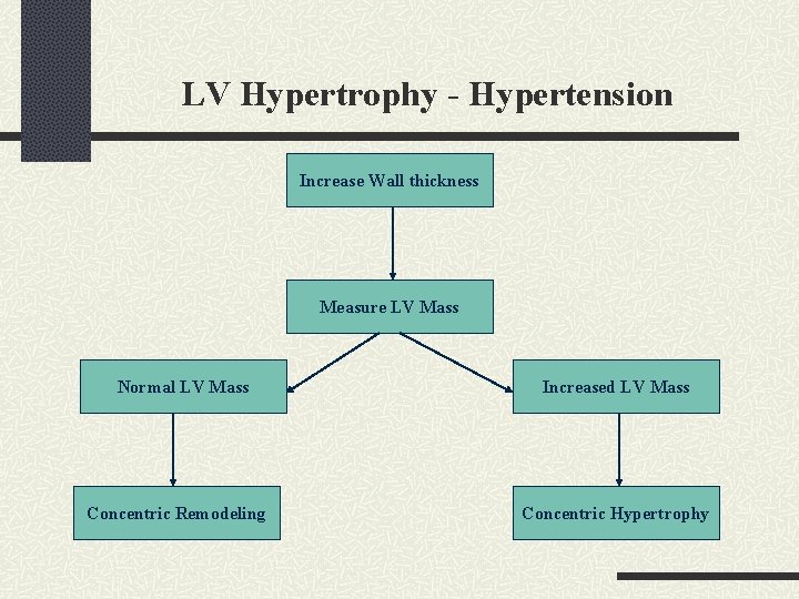 LV Hypertrophy - Hypertension Increase Wall thickness Measure LV Mass Normal LV Mass Concentric