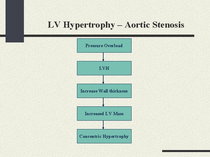 LV Hypertrophy – Aortic Stenosis Pressure Overload LVH Increase Wall thickness Increased LV Mass