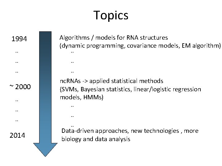 Topics 1994. . Algorithms / models for RNA structures (dynamic programming, covariance models, EM