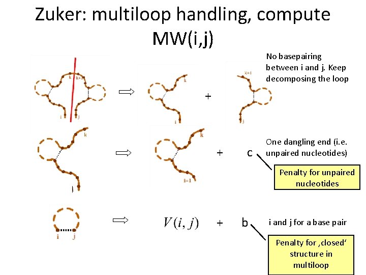 Zuker: multiloop handling, compute MW(i, j) No basepairing between i and j. Keep decomposing