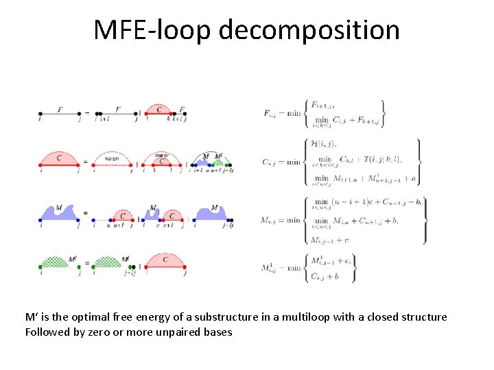 MFE-loop decomposition M‘ is the optimal free energy of a substructure in a multiloop