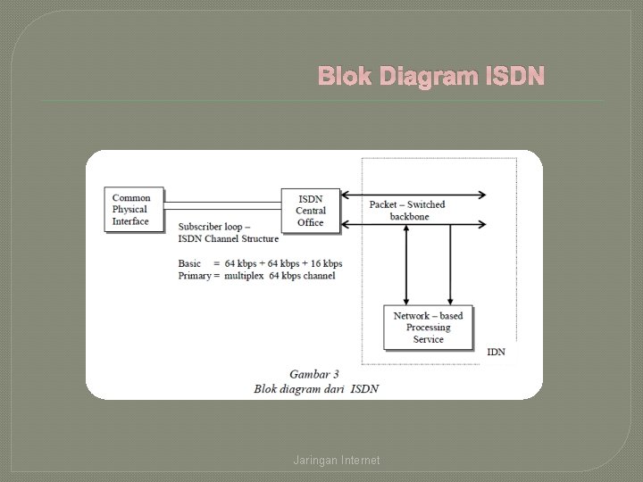 Blok Diagram ISDN Jaringan Internet 