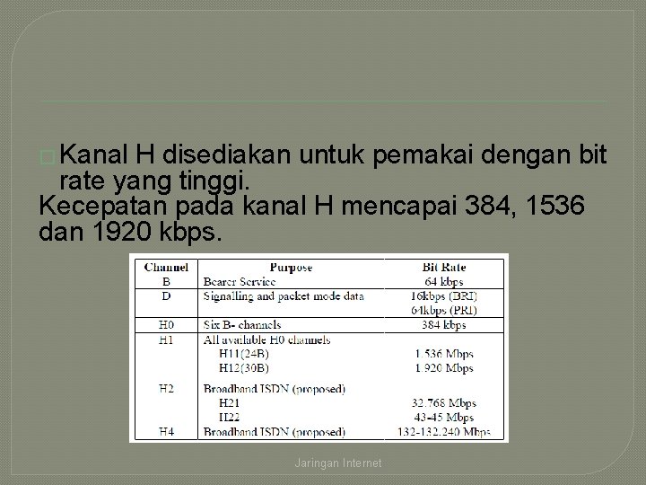 � Kanal H disediakan untuk pemakai dengan bit rate yang tinggi. Kecepatan pada kanal
