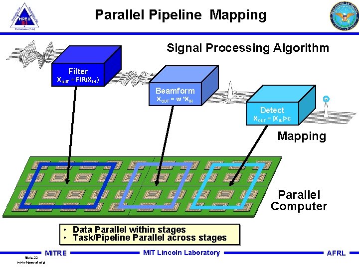 Parallel Pipeline Mapping Signal Processing Algorithm Filter XOUT = FIR(XIN ) Beamform XOUT =