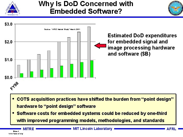 Why Is Do. D Concerned with Embedded Software? Source: “HPEC Market Study” March 2001