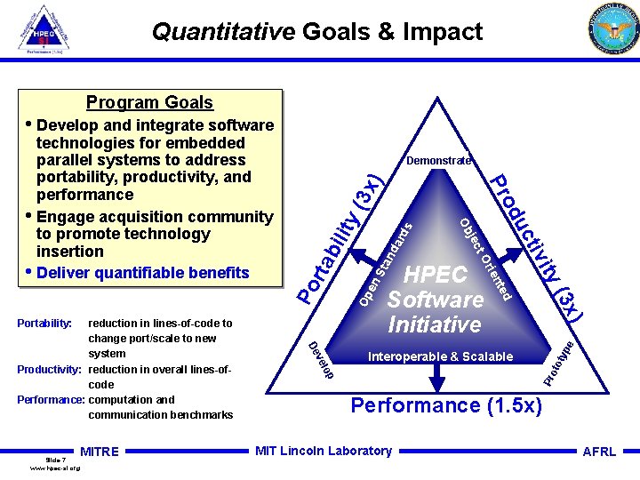 Quantitative Goals & Impact Program Goals • Develop and integrate software ) s ard