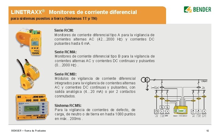 LINETRAXX® Monitores de corriente diferencial para sistemas puestos a tierra (Sistemas TT y TN)