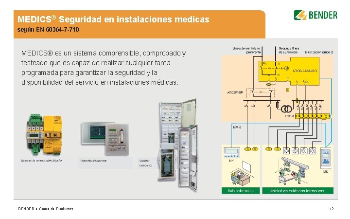 MEDICS® Seguridad en instalaciones medicas según EN 60364 -7 -710 MEDICS® es un sistema