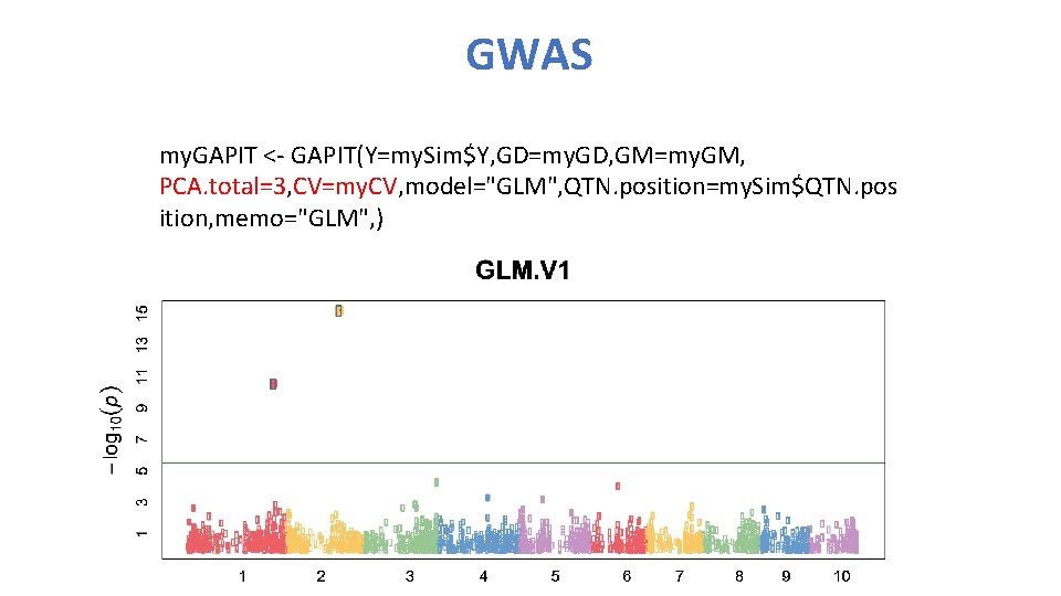 GWAS my. GAPIT <- GAPIT(Y=my. Sim$Y, GD=my. GD, GM=my. GM, PCA. total=3, CV=my. CV,