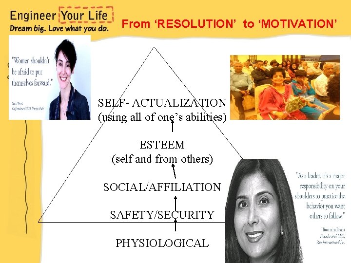 From ‘RESOLUTION’ to ‘MOTIVATION’ SELF- ACTUALIZATION (using all of one’s abilities) ESTEEM (self and