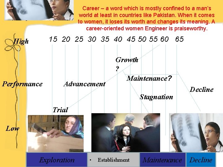 Career – a word which is mostly confined to a man’s world at least