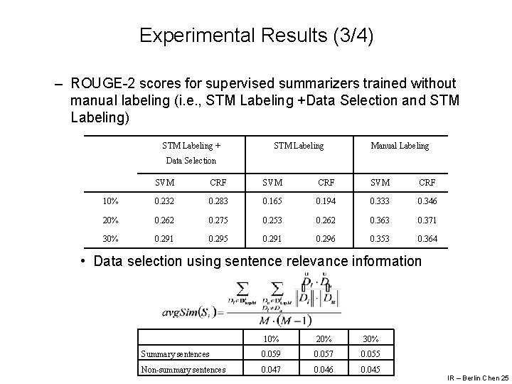 Experimental Results (3/4) – ROUGE-2 scores for supervised summarizers trained without manual labeling (i.