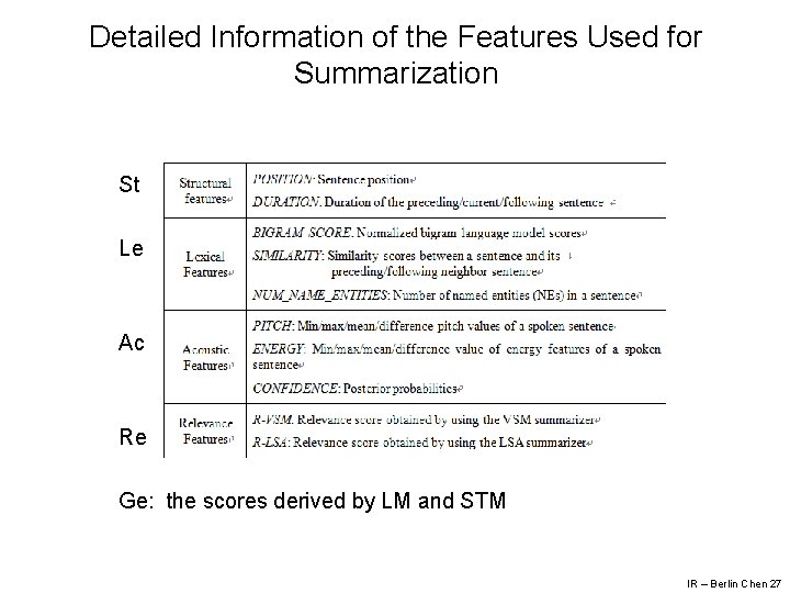 Detailed Information of the Features Used for Summarization St Le Ac Re Ge: the