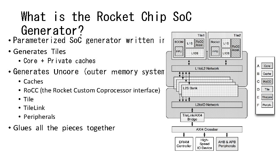 What is the Rocket Chip So. C Generator? • Parameterized So. C generator written