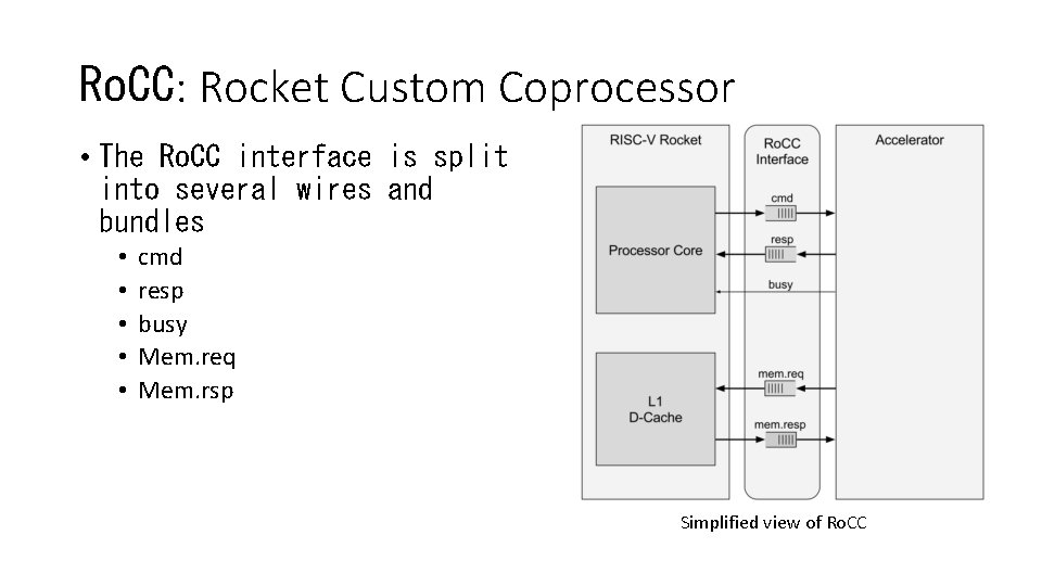 Ro. CC: Rocket Custom Coprocessor • The Ro. CC interface is split into several