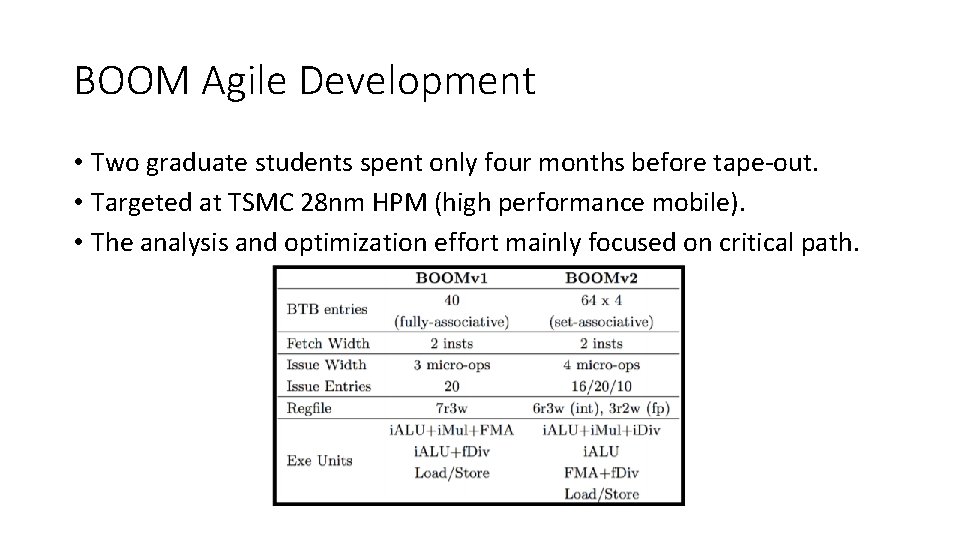 BOOM Agile Development • Two graduate students spent only four months before tape-out. •