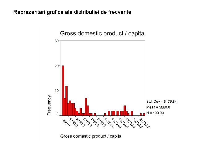 Reprezentari grafice ale distributiei de frecvente 