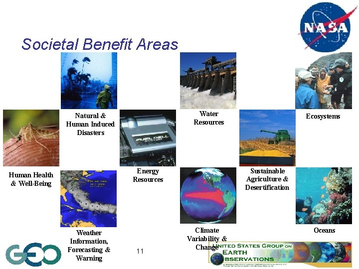 Societal Benefit Areas Water Resources Natural & Human Induced Disasters Sustainable Agriculture & Desertification