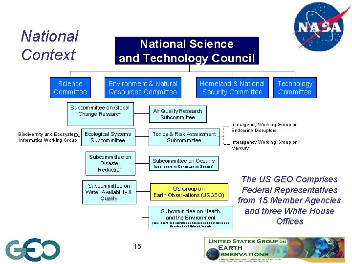 National Context National Science and Technology Council Science Committee Environment & Natural Resources Committee