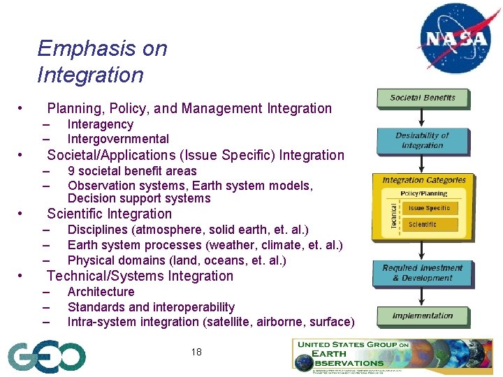 Emphasis on Integration • Planning, Policy, and Management Integration – – • Societal/Applications (Issue