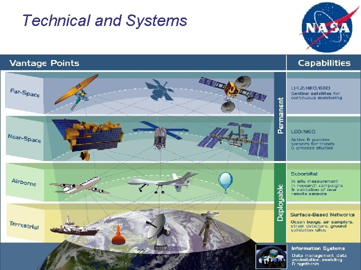 Technical and Systems 22 
