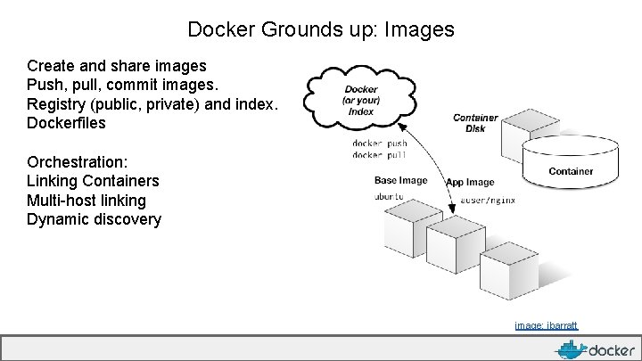 Docker Grounds up: Images Create and share images Push, pull, commit images. Registry (public,