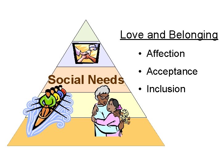 Love and Belonging • Affection Social Needs • Acceptance • Inclusion 