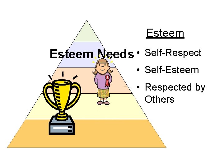 Esteem Needs • Self-Respect • Self-Esteem • Respected by Others 