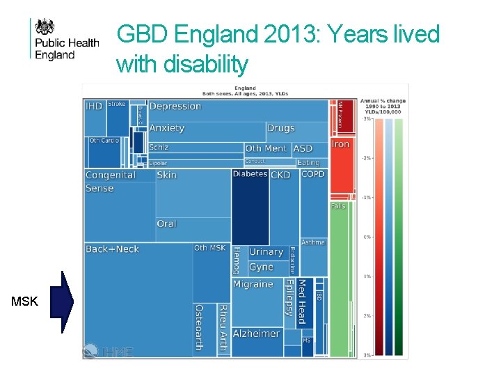 GBD England 2013: Years lived with disability MSK 