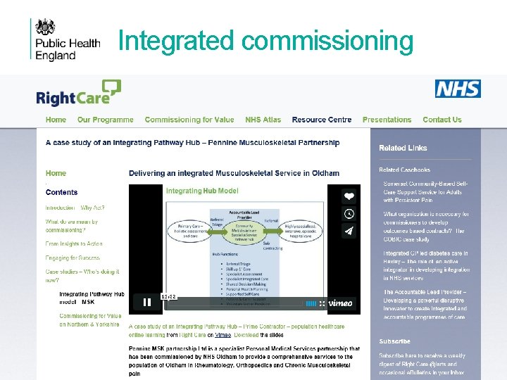 Integrated commissioning PHE briefing for NIHR Board 2013 