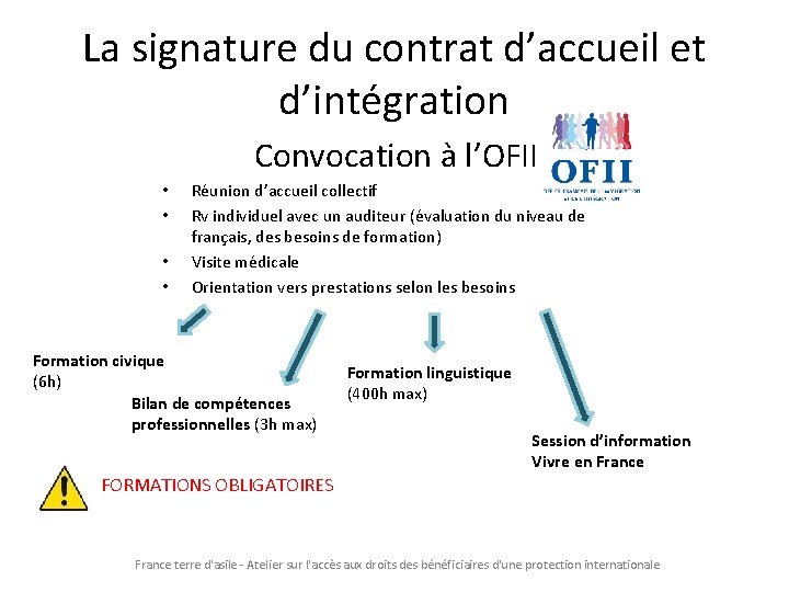 La signature du contrat d’accueil et d’intégration Convocation à l’OFII • • Réunion d’accueil