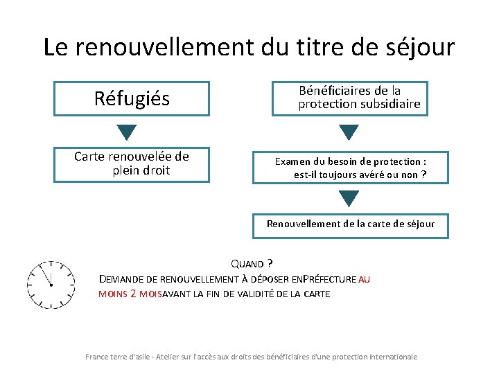 Le renouvellement du titre de séjour Réfugiés Carte renouvelée de plein droit Bénéficiaires de