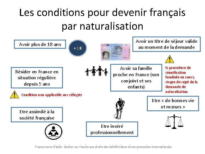 Les conditions pour devenir français par naturalisation Avoir plus de 18 ans Avoir un