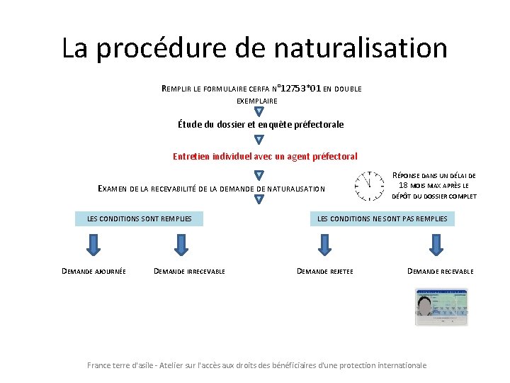 La procédure de naturalisation REMPLIR LE FORMULAIRE CERFA N° 12753*01 EN DOUBLE EXEMPLAIRE Étude