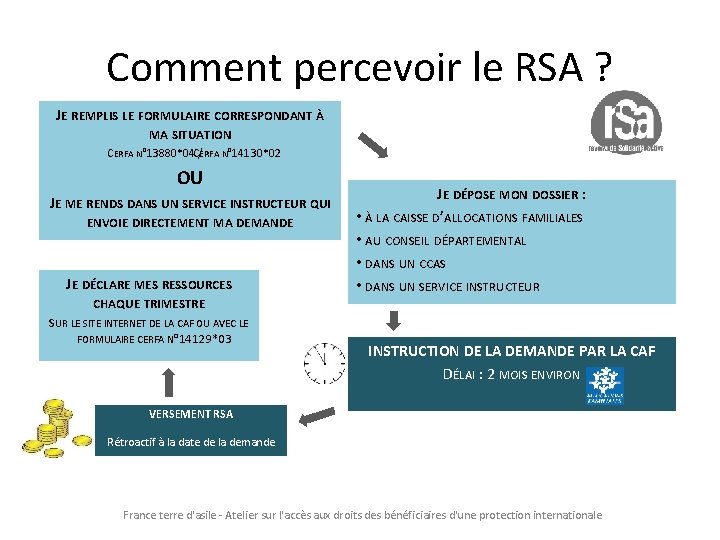 Comment percevoir le RSA ? JE REMPLIS LE FORMULAIRE CORRESPONDANT À MA SITUATION CERFA