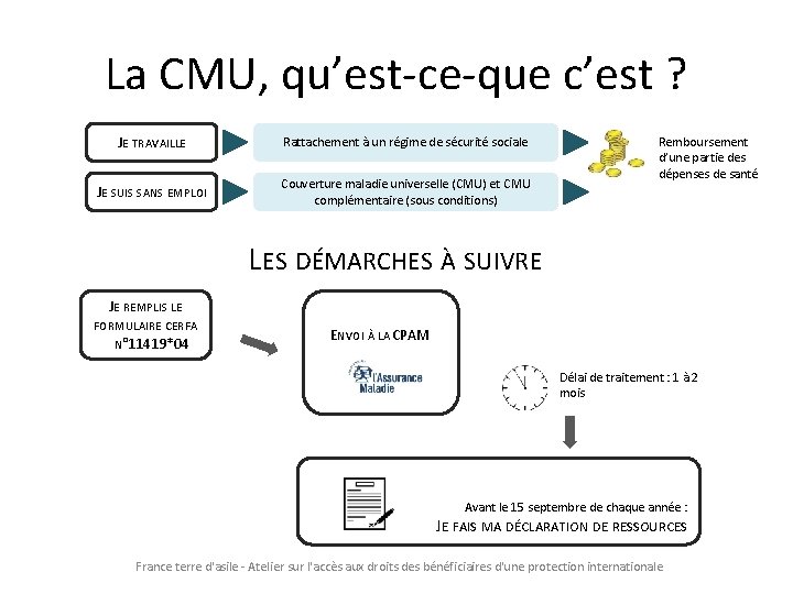 La CMU, qu’est-ce-que c’est ? JE TRAVAILLE Rattachement à un régime de sécurité sociale