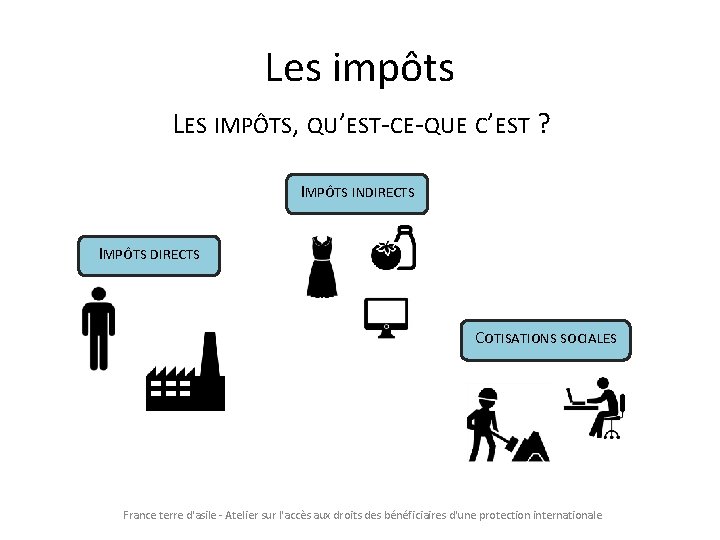 Les impôts LES IMPÔTS, QU’EST-CE-QUE C’EST ? IMPÔTS INDIRECTS IMPÔTS DIRECTS COTISATIONS SOCIALES France