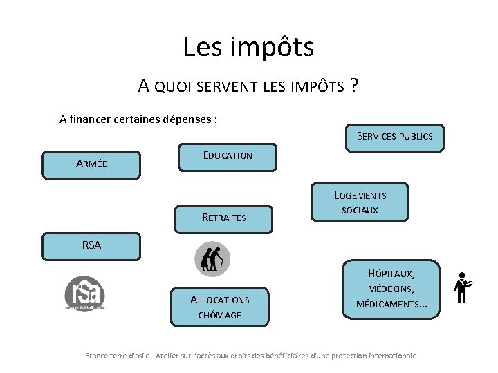 Les impôts A QUOI SERVENT LES IMPÔTS ? A financer certaines dépenses : SERVICES