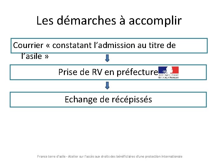 Les démarches à accomplir Courrier « constatant l’admission au titre de l’asile » Prise