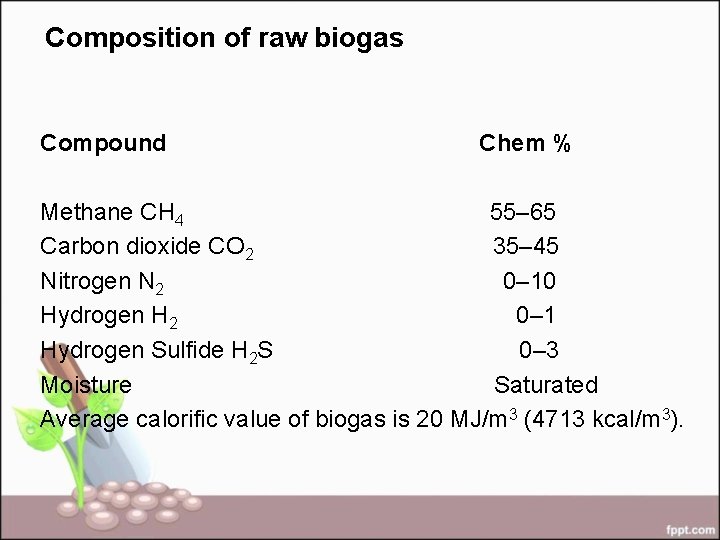 Composition of raw biogas Compound Chem % Methane CH 4 55– 65 Carbon dioxide