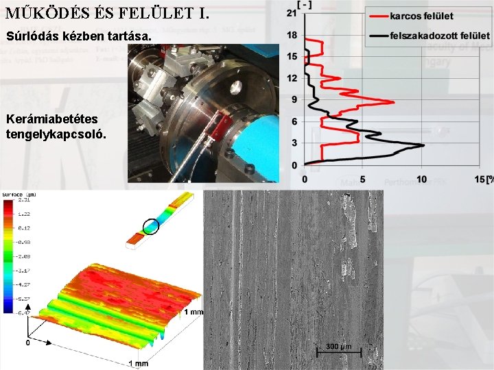 MŰKÖDÉS ÉS FELÜLET I. Súrlódás kézben tartása. Kerámiabetétes tengelykapcsoló. 