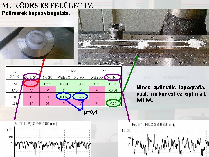 MŰKÖDÉS ÉS FELÜLET IV. Polimerek kopásvizsgálata. Nincs optimális topográfia, csak működéshez optimált felület. μ=0,