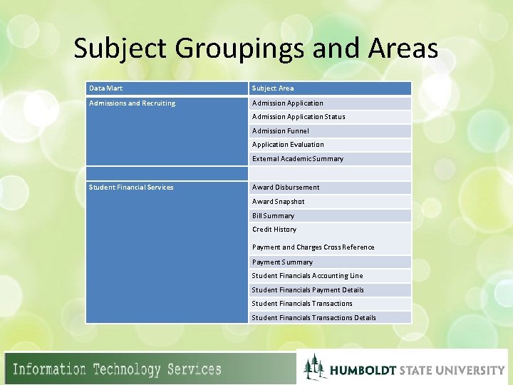 Subject Groupings and Areas Data Mart Subject Area Admissions and Recruiting Admission Application Status