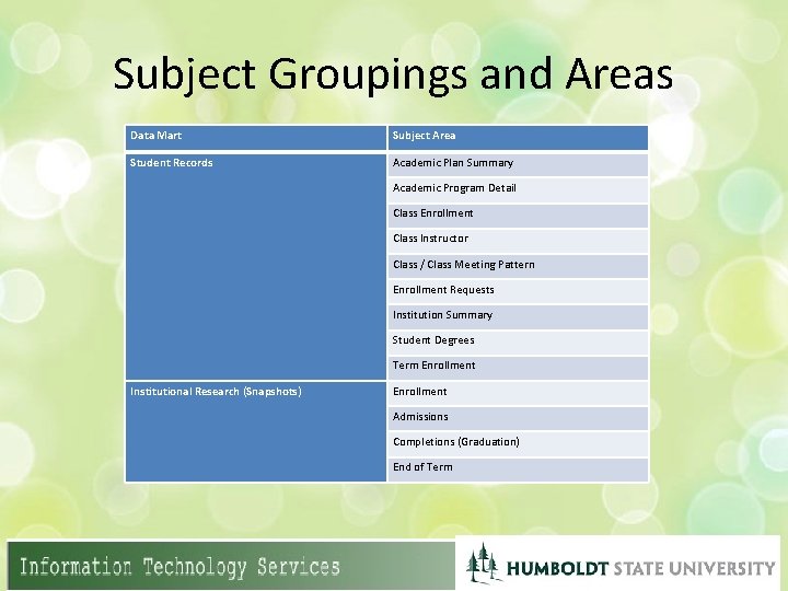 Subject Groupings and Areas Data Mart Subject Area Student Records Academic Plan Summary Academic