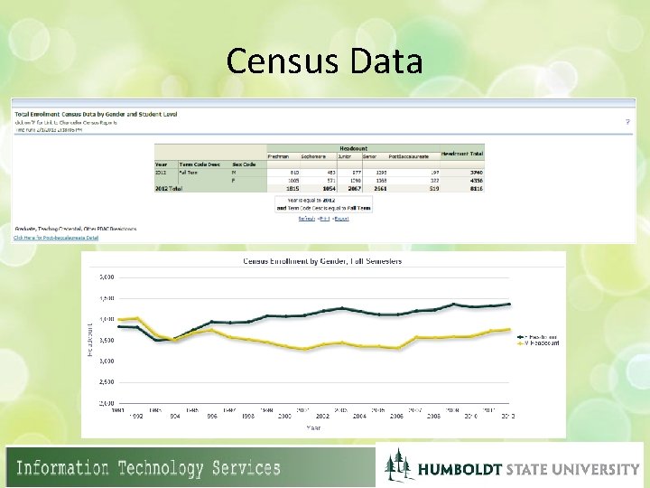 Census Data 