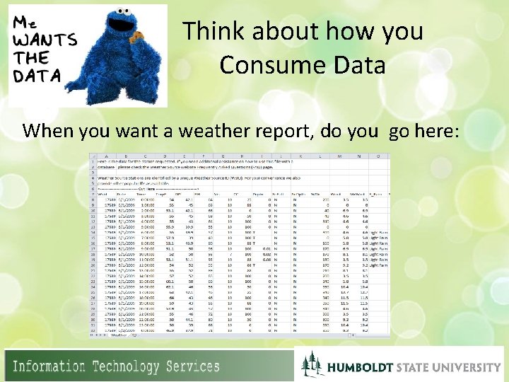 Think about how you Consume Data When you want a weather report, do you